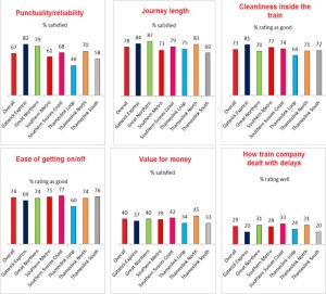 National Rail Passenger Survey