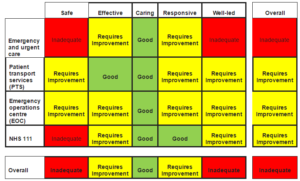 secamb-cqc-ratings-201609