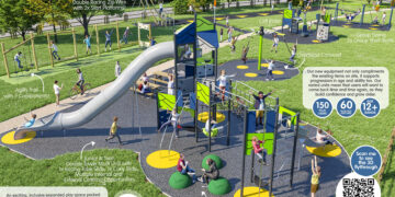 Three more playground revamps to get underway