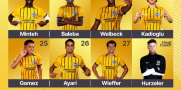 Brighton and Hove Albion to field unchanged team at Crystal Palace