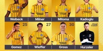 Brighton and Hove Albion to start with four changes at Brentford