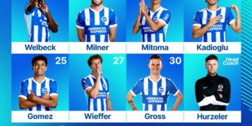 Brighton and Hove Albion field unchanged side against Nottingham Forest