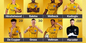 One change as Brighton and Hove Albion face Leeds United